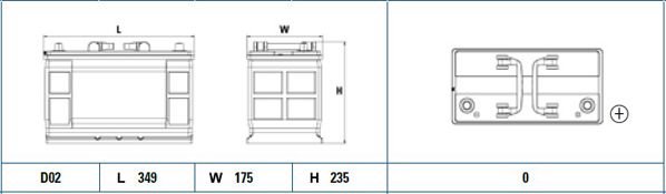 EXIDE EG1100
